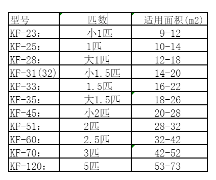 兴山空调维修